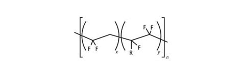 What is FKM? Seals Made from Fluoro Rubber - Freudenberg FST