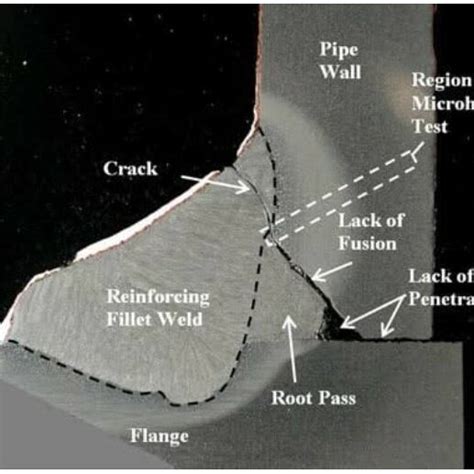 Weldability The term weldability is defined as the ability to obtain ...