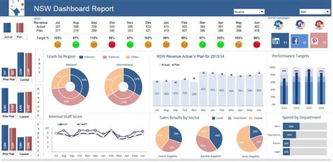 Excel Dashboards — Excel Dashboards VBA and more