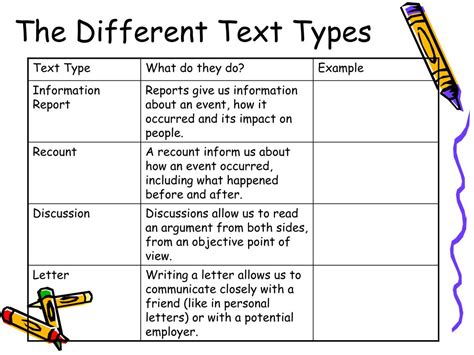 PPT - Functional Text Types PowerPoint Presentation, free download - ID ...