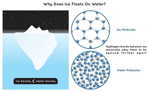 Do Water And Ice Weigh The Same? - WorldAtlas