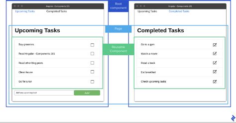 Angular Components 101 | Toptal®