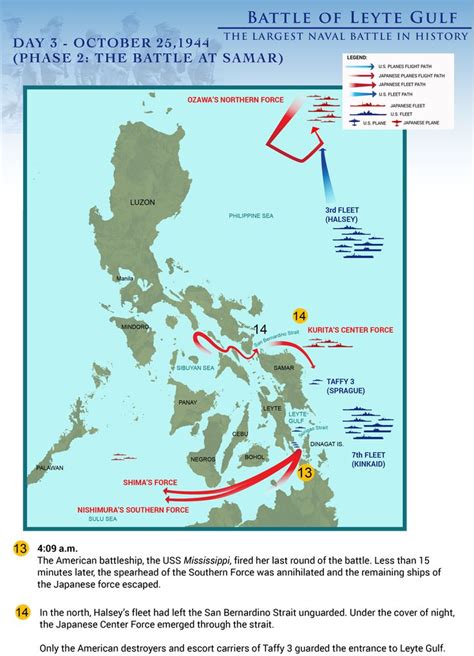 Top Eleven Infographics of the Biggest Naval Battle in History: The Battle of Leyte Gulf | Leyte ...