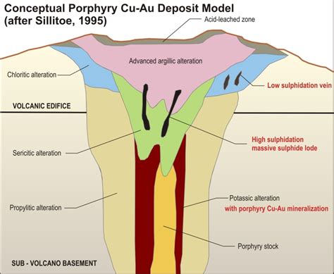 CLASSIFICATION OF DEPOSITS