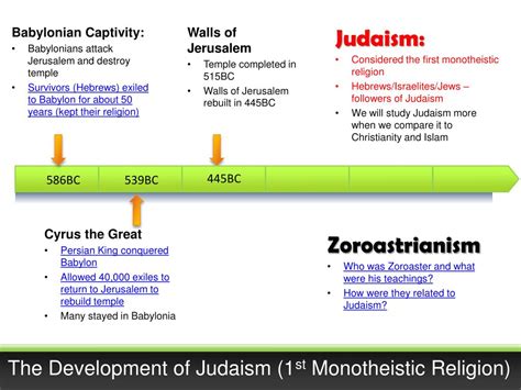 PPT - The Development of Monotheism (Judaism/Zoroastrianism) PowerPoint Presentation - ID:5449943