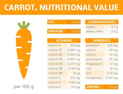 9 Health Benefits of Carrots (+ 16 Healthy Recipes!) - Get Healthy U