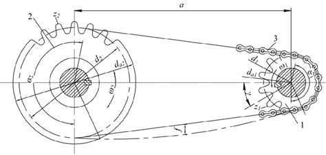 Chain drive: 1 -conducting sprockets, 2 -sprockets being conducted, 3... | Download Scientific ...