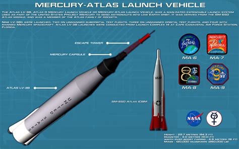 Mercury-Atlas Launch Vehicle Tech Readout [new] by unusualsuspex on ...