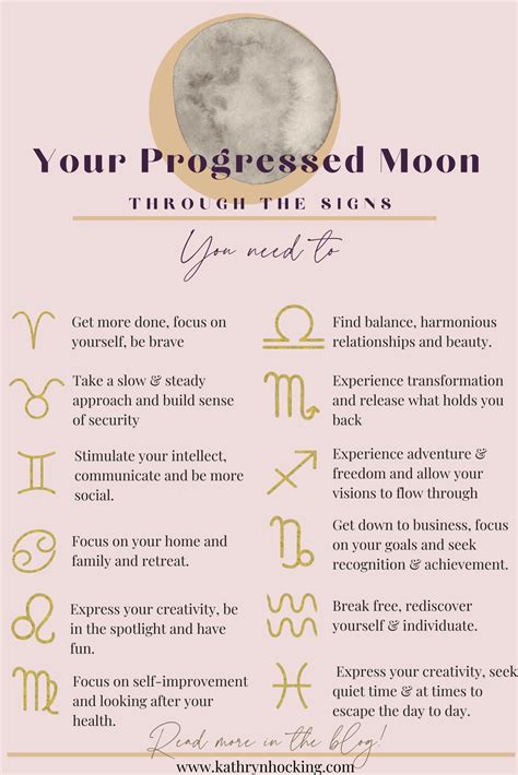 Your Progressed Moon through the Signs - evolved emotional needs