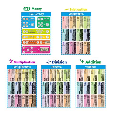 Buy 10 Educational Math Poster for Kids Math Chart for Elementary Classroom Decorations ...