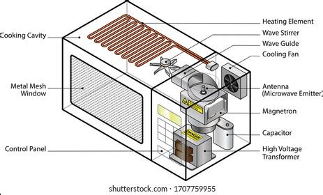 535 Microwave Diagram Images, Stock Photos, 3D objects, & Vectors ...