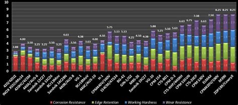 Tool Steel Comparison Chart