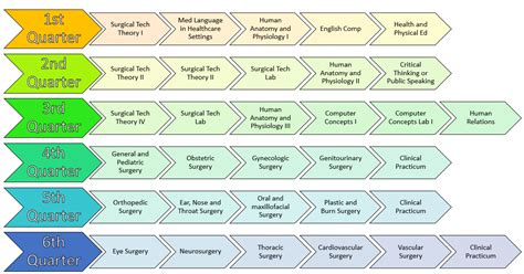 Surgical Tech Schools Archives - SurgicalTechTraining.org