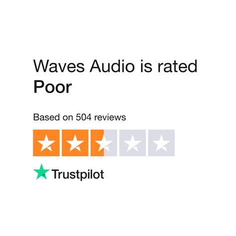 Waves Audio Reviews | Read Customer Service Reviews of waves.com