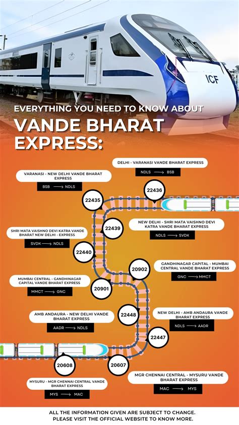 Everything You Need to Know About Vande Bharat Express