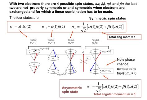 organic chemistry - How does spin flipping of triplet carbenes occur? - Chemistry Stack Exchange