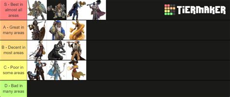 Dungeons and Dragons 5e Classes Tier List (Community Rankings) - TierMaker