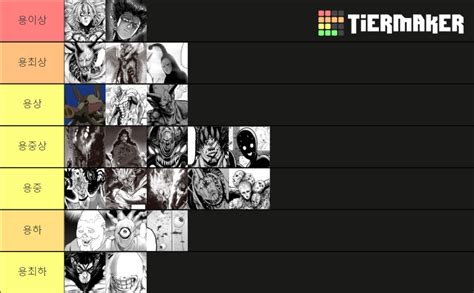 One Punch Man Villains Tier List (Community Rankings) - TierMaker