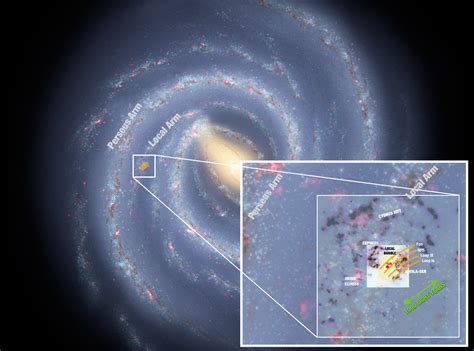 Location Of Solar System In Milky Way Galaxy