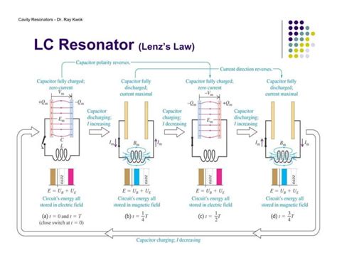 Cavity resonator