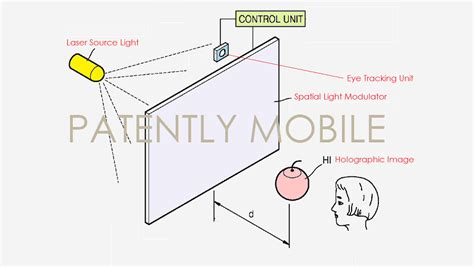 Samsung Patents Holographic TV Tech or Future Displays