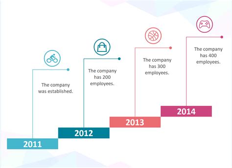 Free Editable Timeline Examples | EdrawMax Online