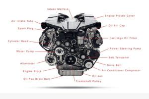 How Do Car Engines Work? – Now from Nationwide