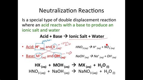 Identify The Neutralization Reaction