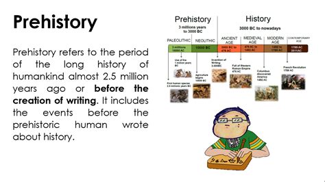 Asian History - Prehistoric Cultural Evolution of Asia