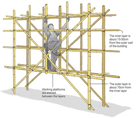 Why Hong Kong uses bamboo scaffolding, and meet the spider-men who ...