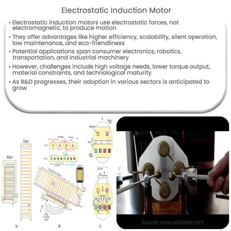 Electrostatic induction motor | How it works, Application & Advantages