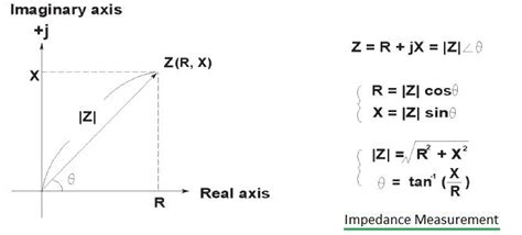 Impedance measurement Techniques | Impedance measurement methods