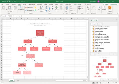 Excel for mac decision tree template - lasopaer