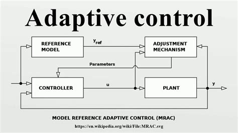 model reference adaptive control tutorial - fordtransit15passengervanrental