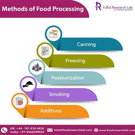 Methods of Food Processing - Guires Food Research Lab