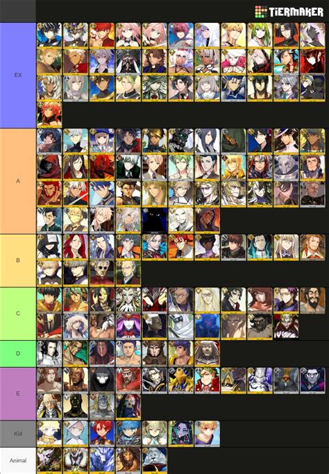 Shirou Day GC OOC on Twitter: "Community tier list of FGO male servants ...