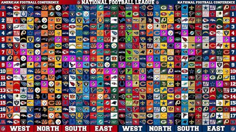 All NFL Teams Wallpapers - Wallpaper Cave