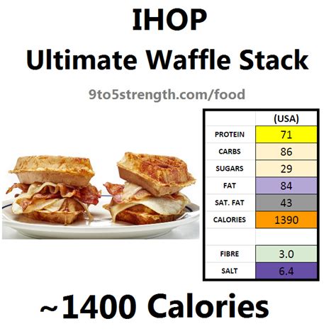 How Many Calories In IHOP?