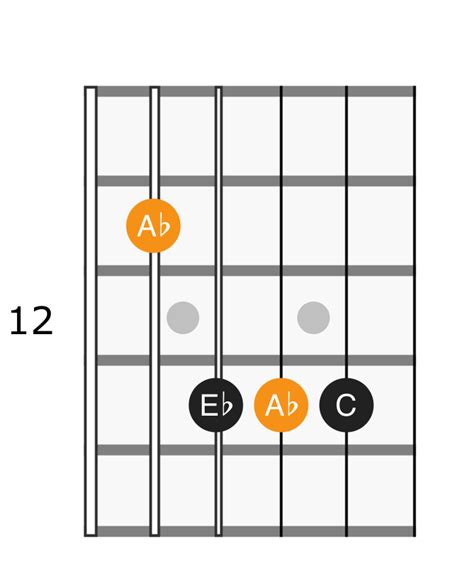 A Flat Major Chord - Applied Guitar Theory