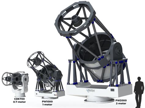 PlaneWave PW2000 2-Meter Telescope - Observatory Solutions