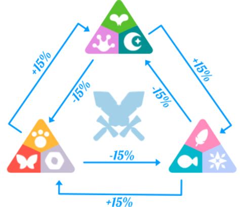 "Axie Infinity": Classes Guide - LevelSkip