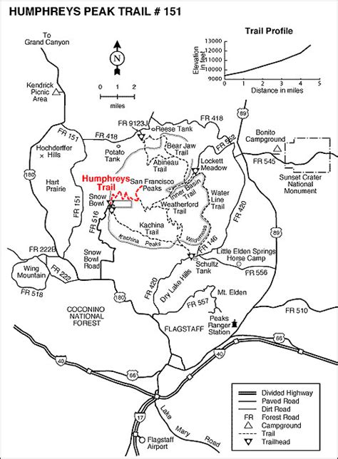 Humphrey's Peak Hiking Trail, Description, Map