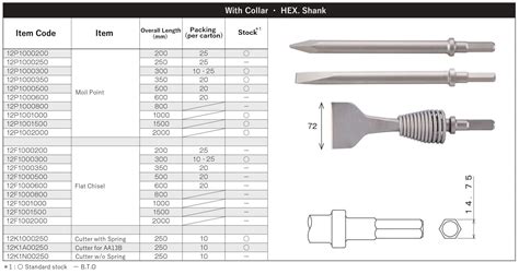 Chipping Hammer Steel (With Collar・Hexagonal Shank) | Kansai Kogu Manufacturing