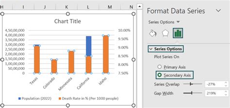 Secondary Axis In Excel Charts - How to Add Secondary X / Y-Axis