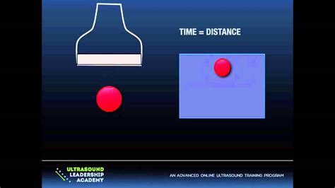 Ultrasound Podcast - Physics Basics - YouTube