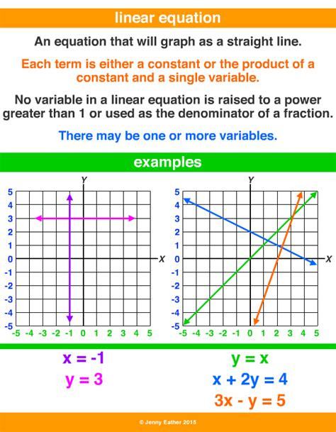 linear equation ~ A Maths Dictionary for Kids Quick Reference by Jenny ...