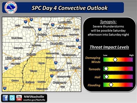 Middle Tennessee Weather: 'A Doozy of a Storm System' Rolls Through ...