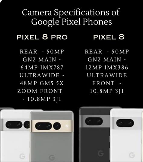 Leaked Camera Specifications Google Pixel 8 Series: Check New Larger ...