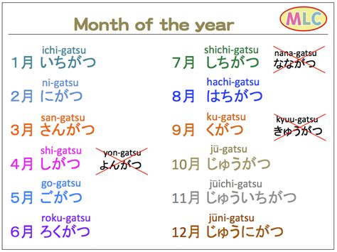 Day of the week, Day of the month, Month of the year | MLC Japanese Language School in Tokyo