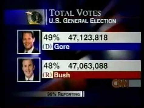 2000 Presidential Election Bush vs. Gore Part 29 - YouTube